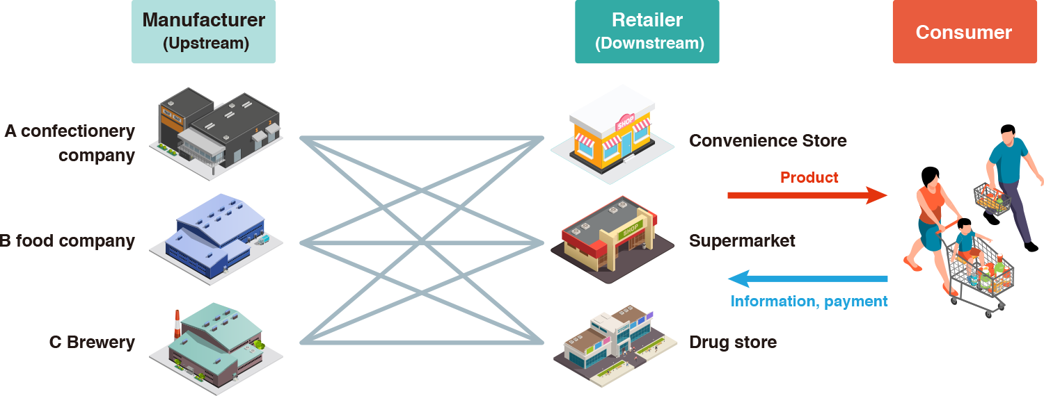 Without a food wholesale business