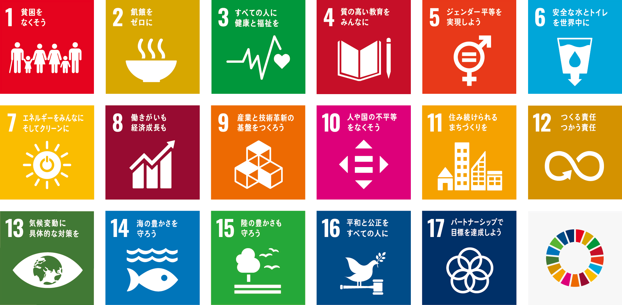 持続可能な開発目標(SDGs)