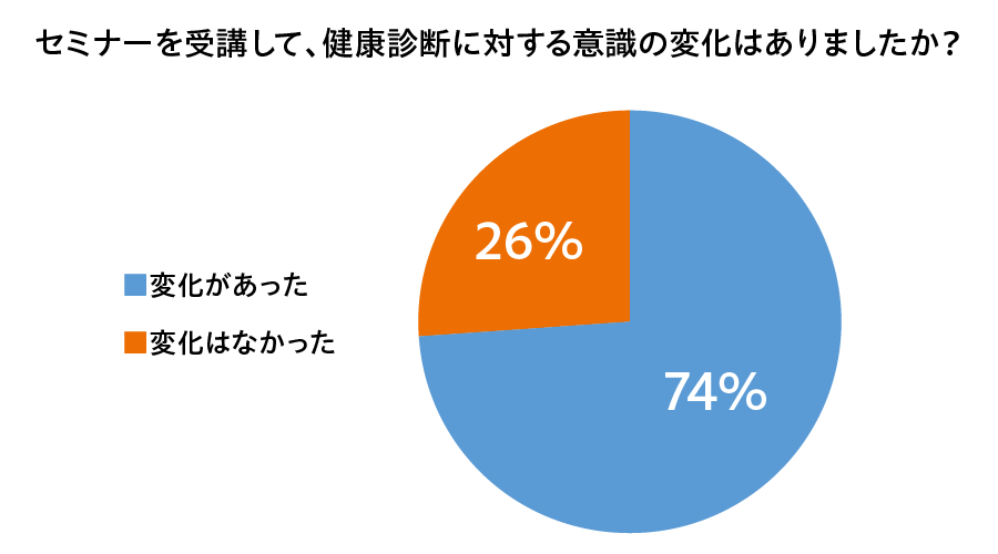 産業医セミナーについて